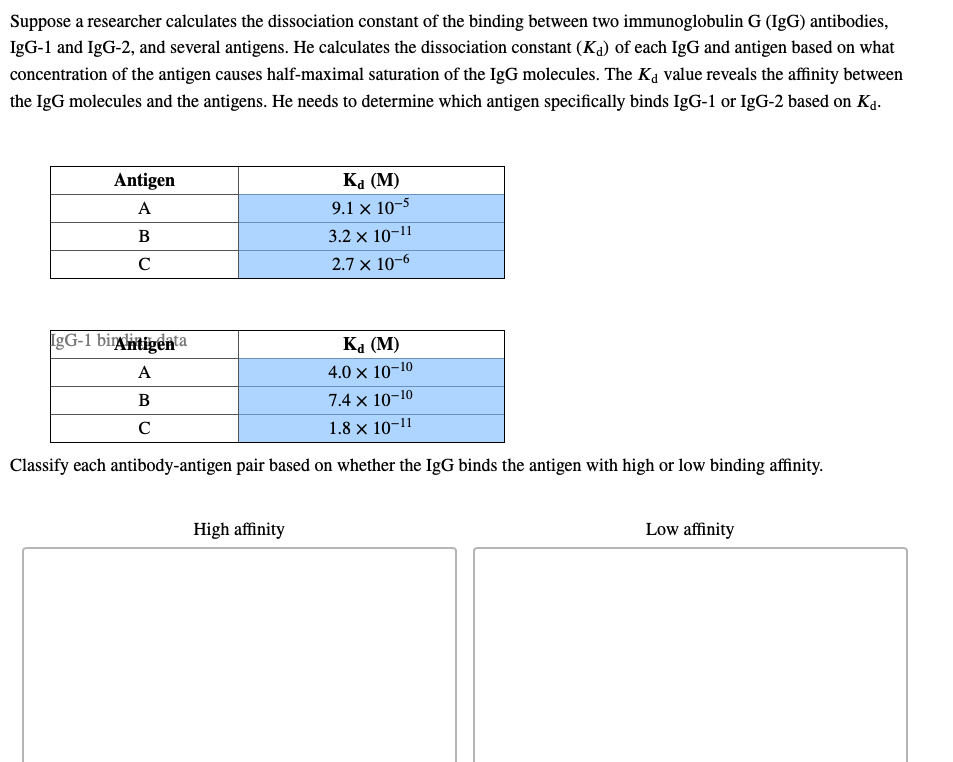 437 questions with answers in IGG