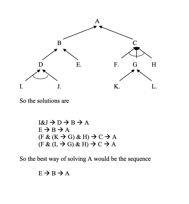 Solved Using Problem Decomposition Tree Solve The Proble Chegg Com