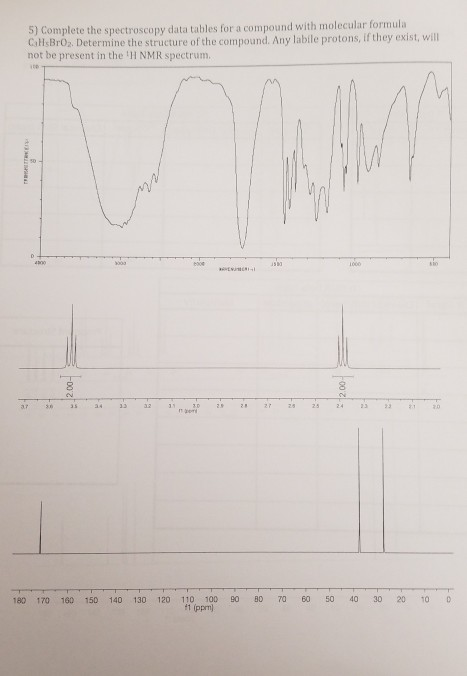 Solved 5) Complete the spectroscopy data tables for a | Chegg.com