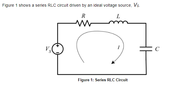 Solved Figure 1 shows a series RLC circuit driven by an | Chegg.com