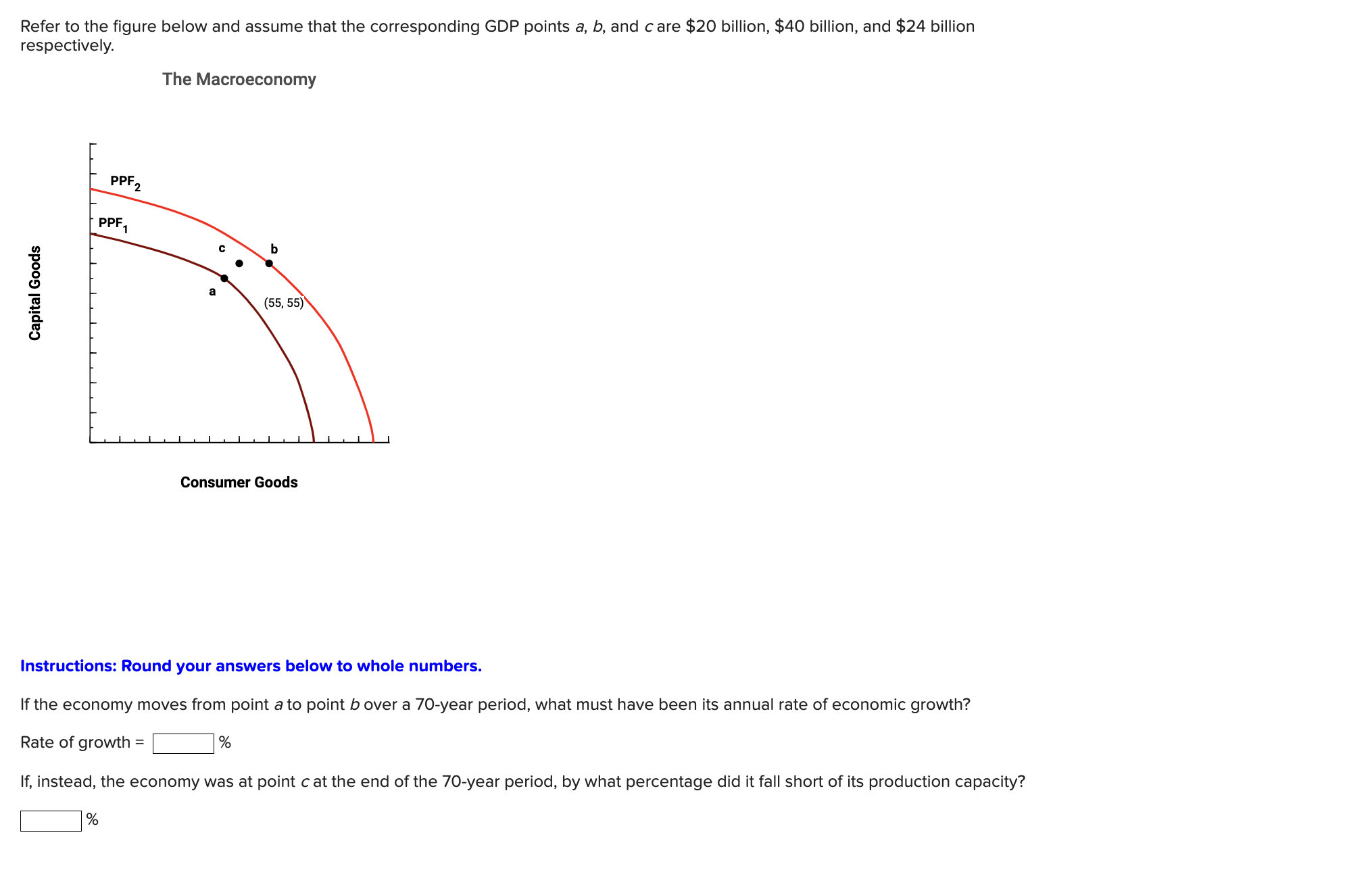 Solved Refer to the figure below and assume that the | Chegg.com