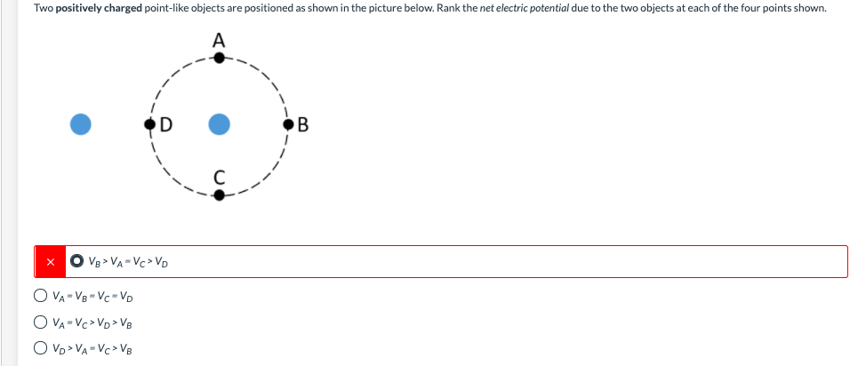 Solved The electric field in a region is represented by the | Chegg.com