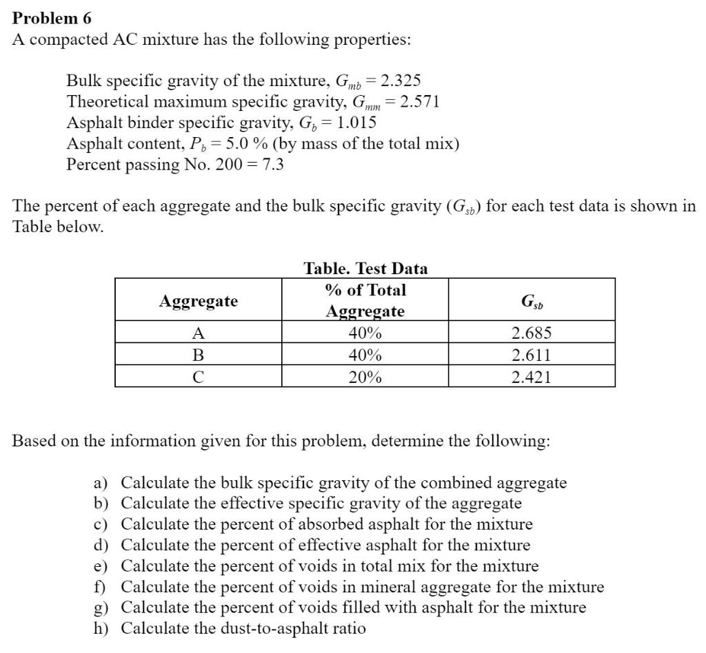 Solved Problem 6 A compacted AC mixture has the following
