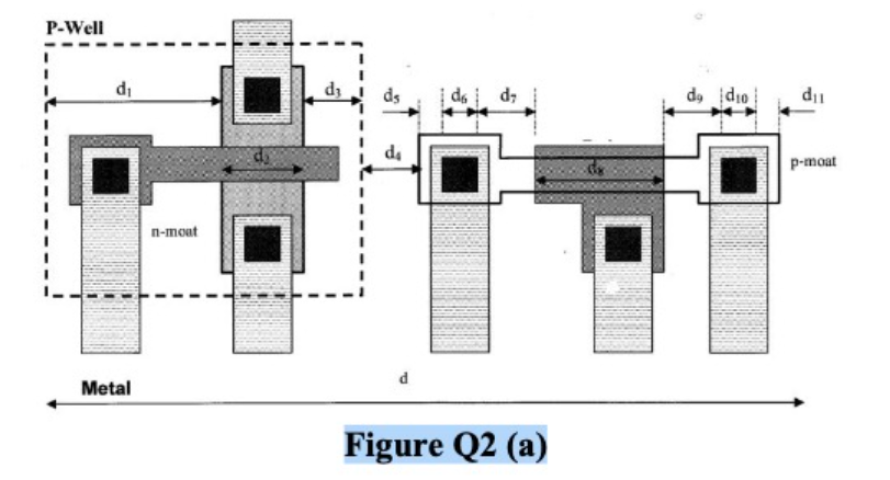a) Consider the CMOS structure as in Figure Q2 (a) | Chegg.com