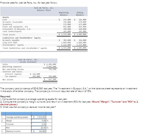 Solved Pinancial data for Joe de Paris, Inc. Forst year | Chegg.com