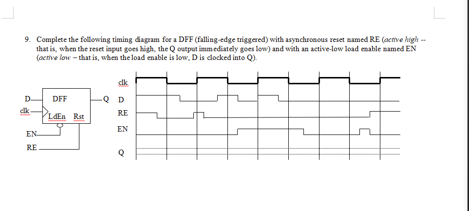 solved-9-complete-the-following-timing-diagram-for-a-dff-chegg