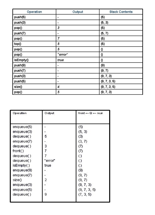 Solved Lab 8: data structures The stack A stack has the | Chegg.com