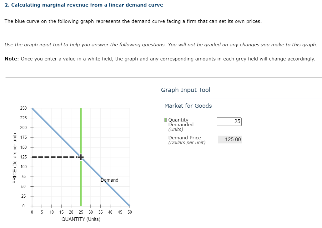 Solved 2. Calculating marginal revenue from a linear demand | Chegg.com