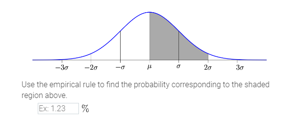 Solved Use the empirical rule to find the probability | Chegg.com