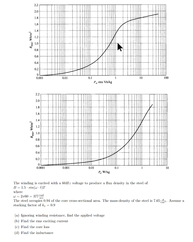 Solved 4. For an inductor wound on a laminated iron core