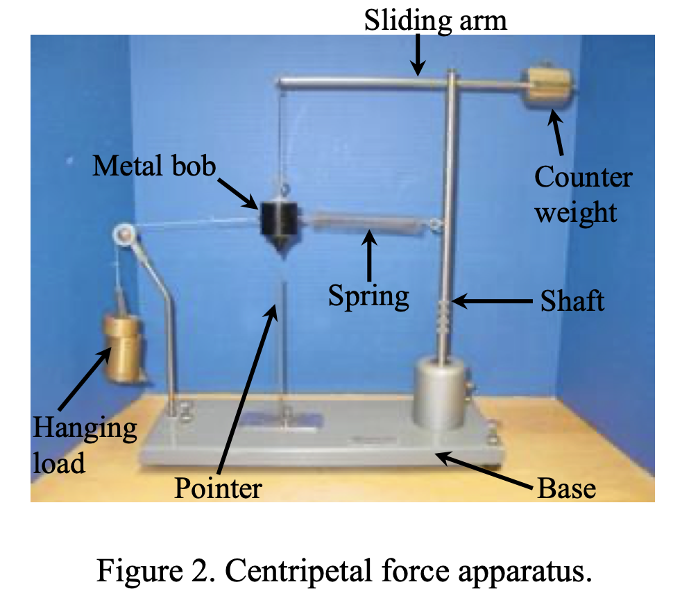 Solved Sliding arm Metal bob Counter weight Spring Shaft | Chegg.com