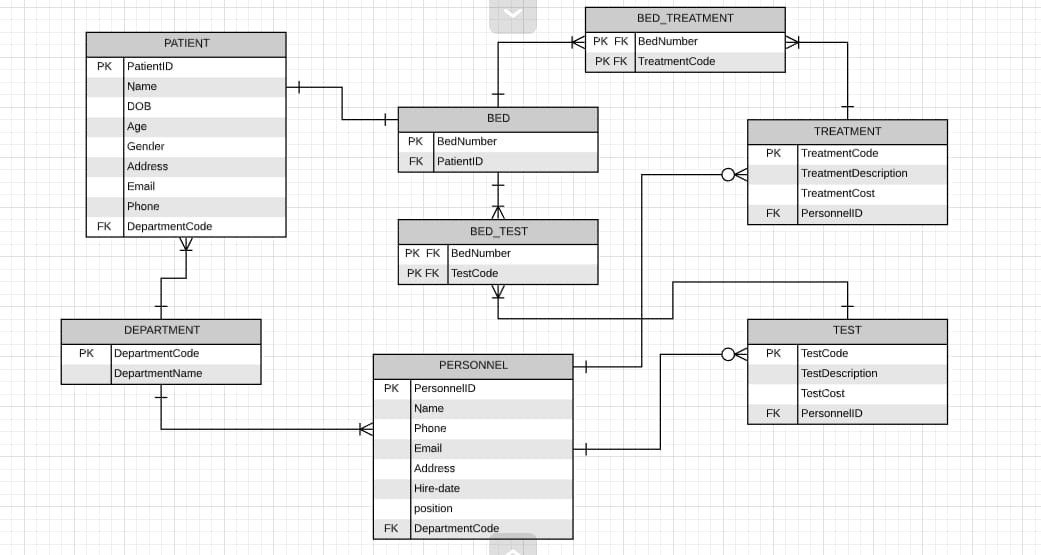 Solved How would this ER diagram look if you Normalized | Chegg.com