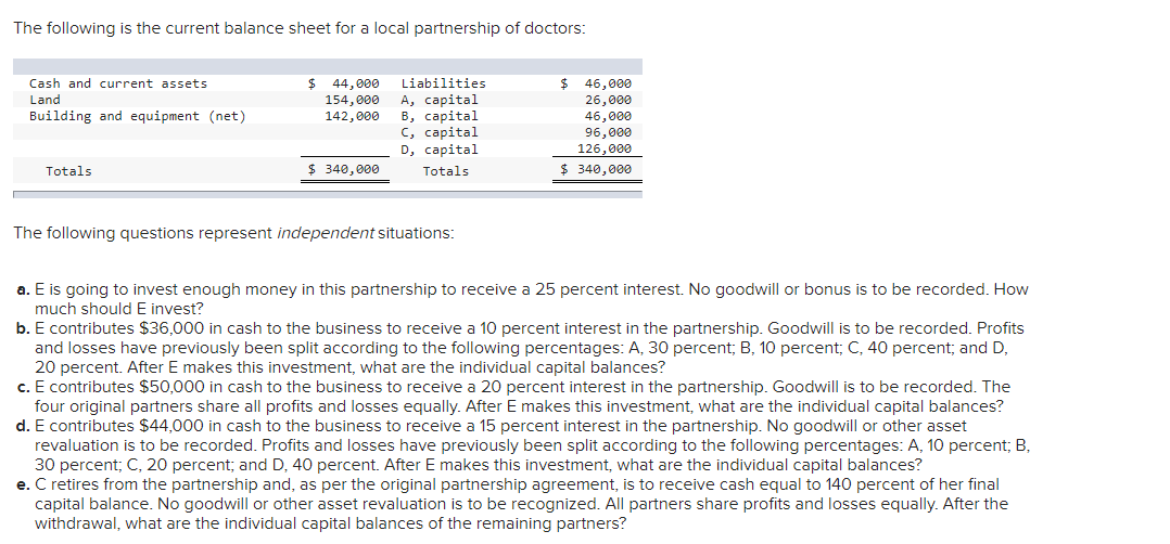 solved-the-following-is-the-current-balance-sheet-for-a-chegg