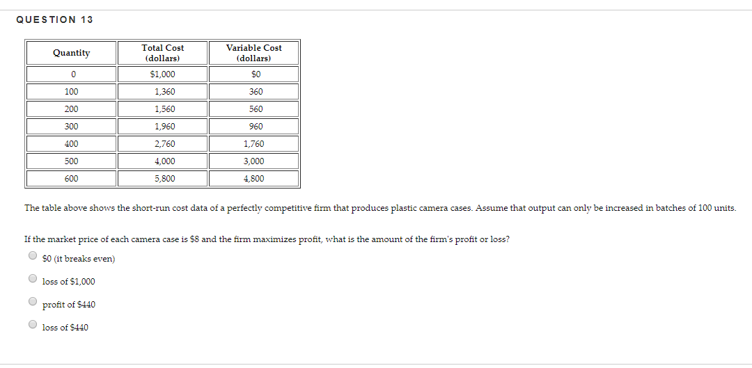 Solved The table above shows the short-run cost data of a | Chegg.com