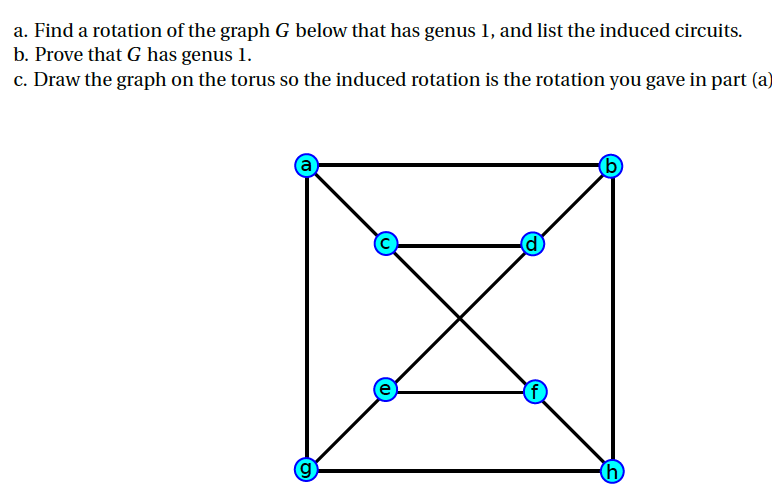 A. Find A Rotation Of The Graph G Below That Has G... | Chegg.com