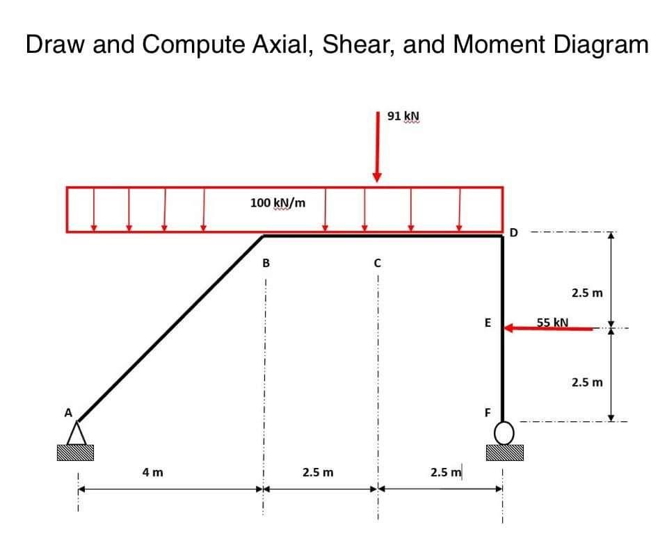 Draw and Compute Axial, Shear, and Moment Diagram