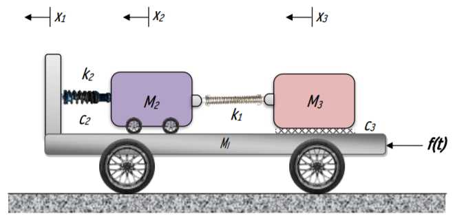 Solved Figure Q1 shows a mechanical system consist of three | Chegg.com