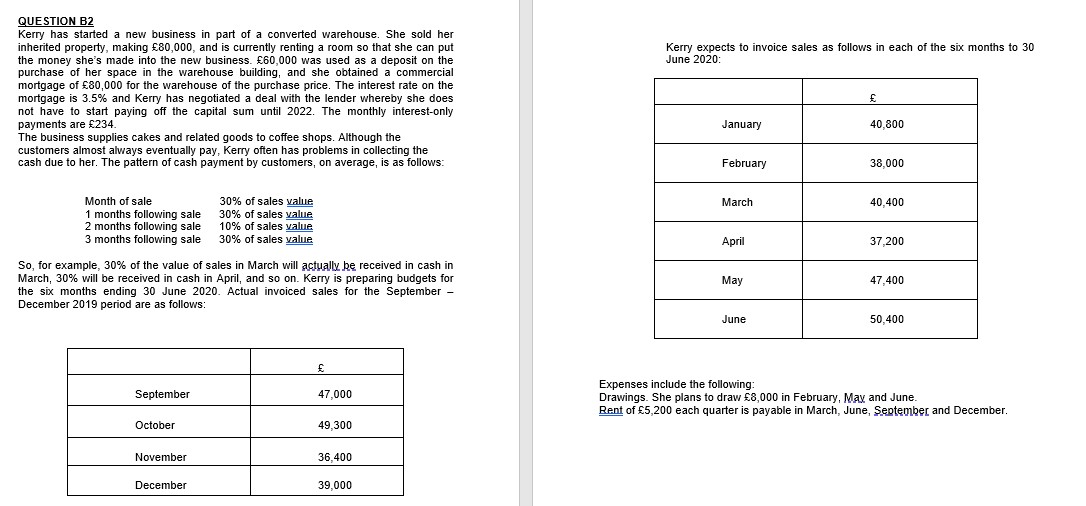 Kerry has started a new business in part of a