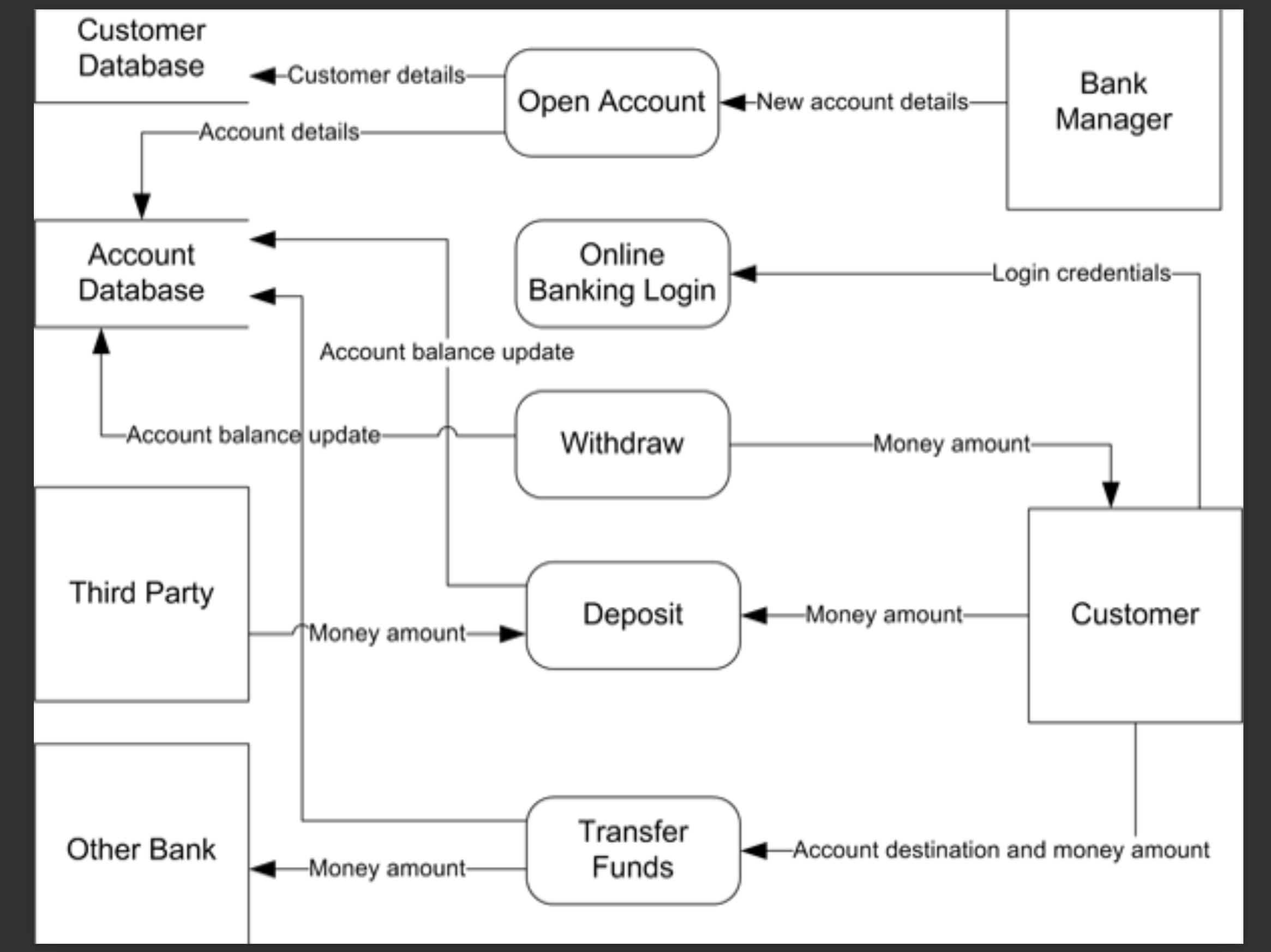 store assignment definition