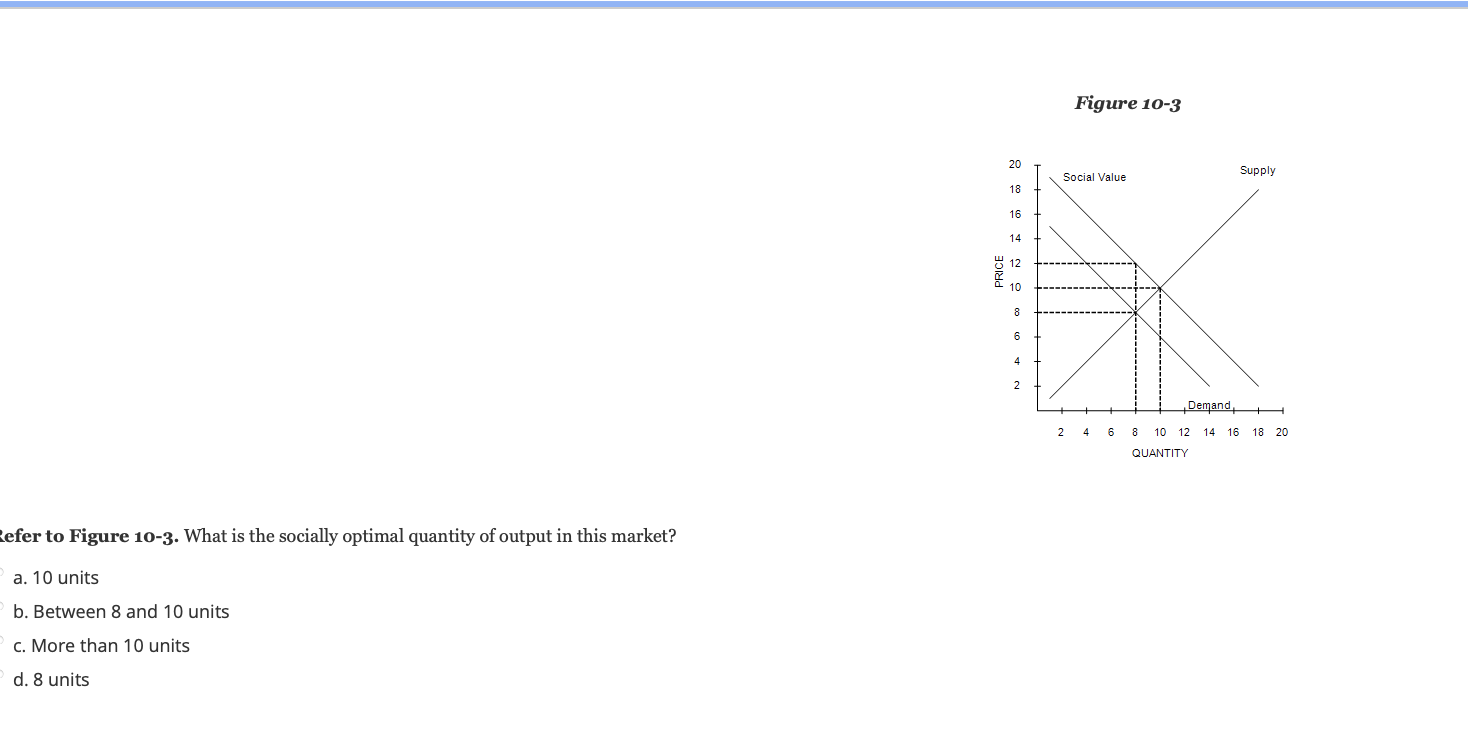 solved-refer-to-figure-10-3-what-is-the-socially-optimal-chegg