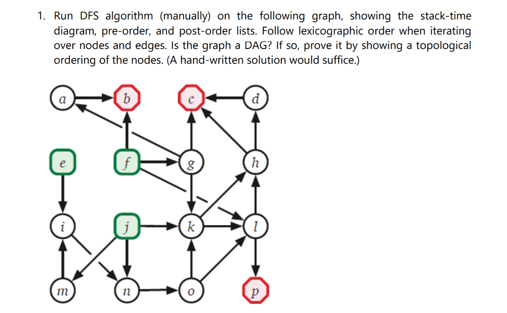 Depth First Search: Pre-order, In-order, Post-order. Algorithm