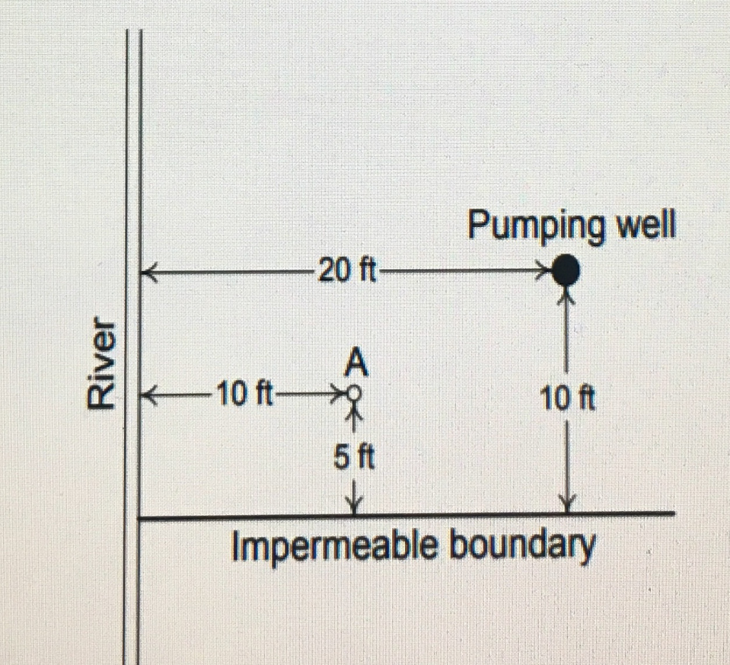 Solved Problem 3 The figure below shows the plan view of a | Chegg.com
