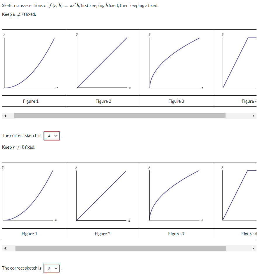 Solved Sketch cross-sections of f(r,h)=πr2h, ﻿first keeping | Chegg.com