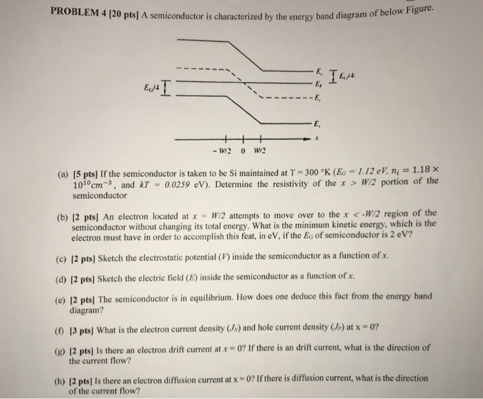 Solved PROBLEM 4 120 pts] A semiconductor is characterized | Chegg.com