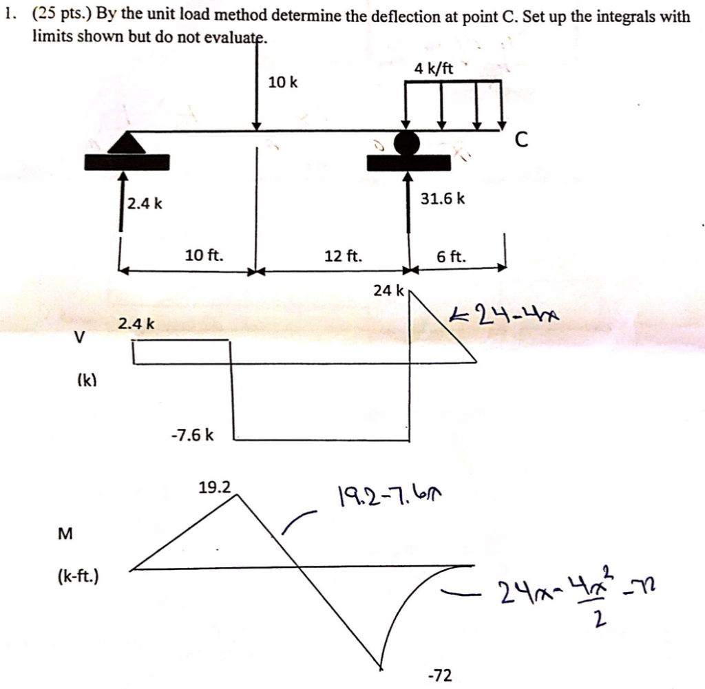 Solved 1. (25 pts.) By the unit load method determine the | Chegg.com