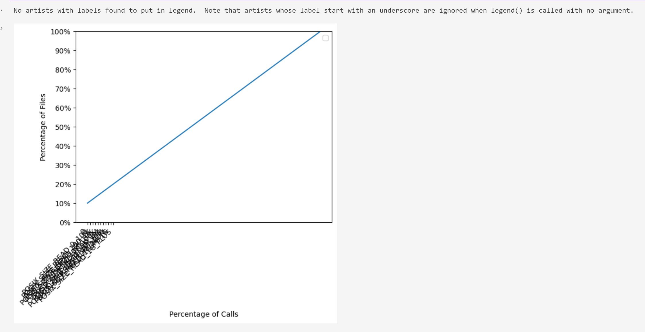 solved-does-anyone-know-how-to-fix-the-x-axis-on-my-graph-chegg