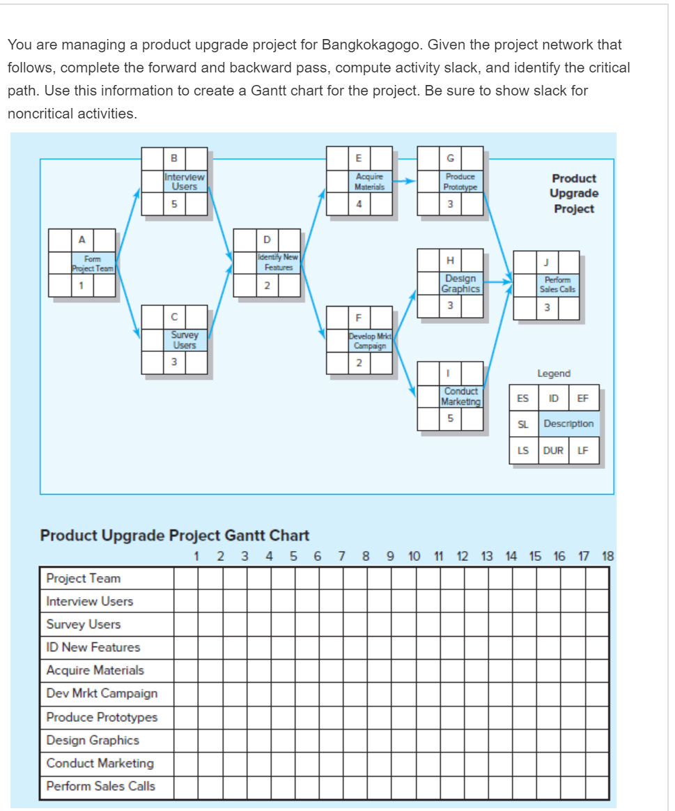 Solved Can someone provide a completed network diagram and | Chegg.com