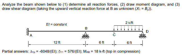 Solved Analyze the beam shown below to (1) determine all | Chegg.com