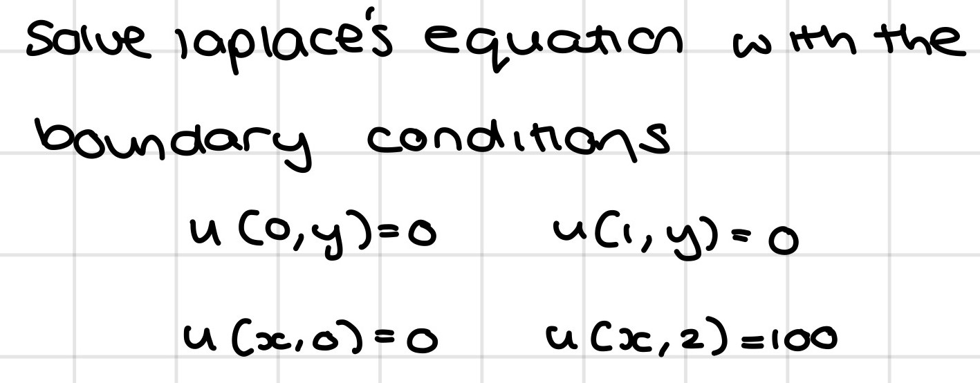 Solved Solve Laplaces Equation With Theboundary