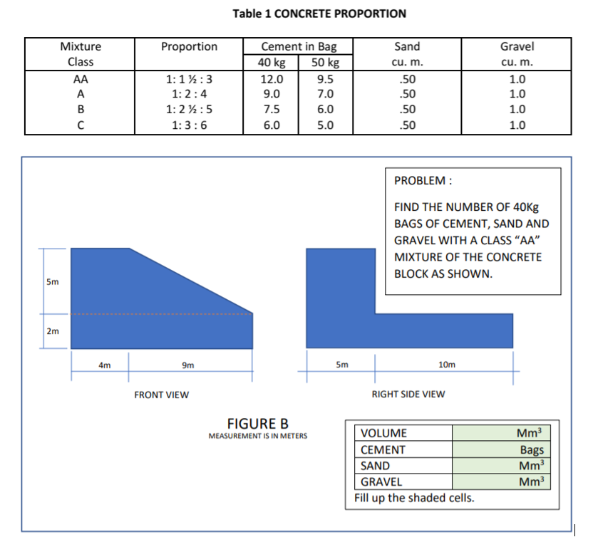 Solved Table 1 CONCRETE PROPORTION Proportion Mixture Class