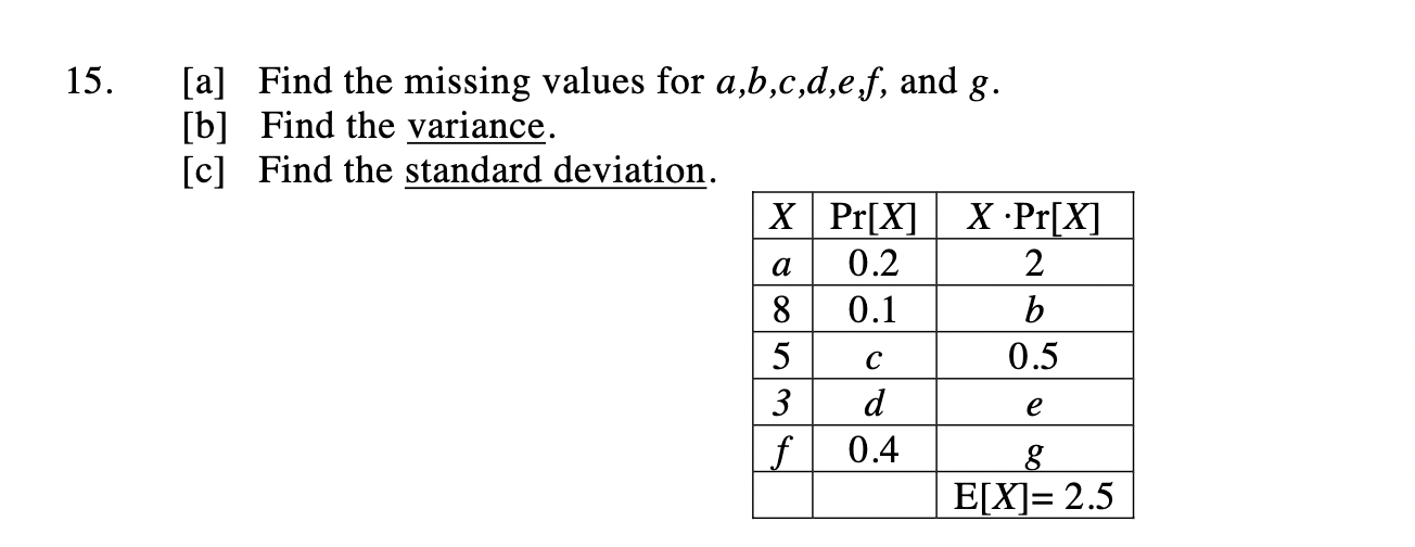 Solved 15. [a] Find The Missing Values For A,b,c,d,e,f, And | Chegg.com