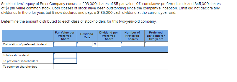 Solved The Stockholders' Equity Section Of Jun Company's | Chegg.com