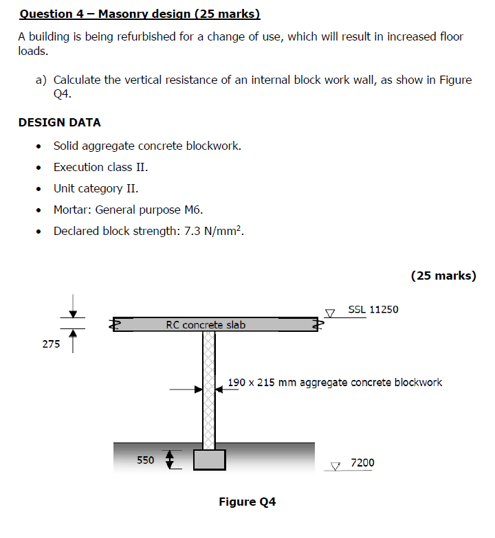 Solved Question 4 - Masonry design (25 marks) A building is | Chegg.com