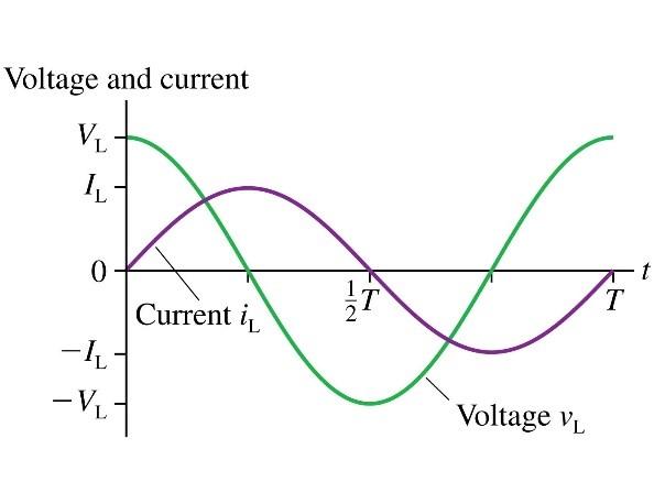 Solved In the circuit represented by this graph, the current | Chegg.com