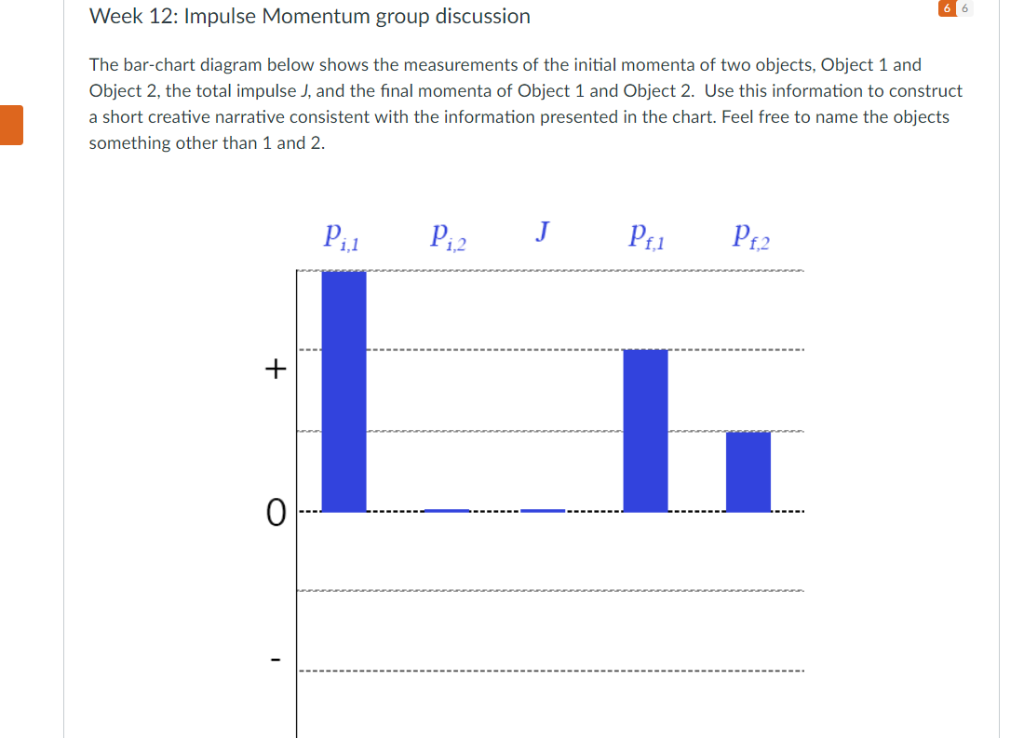 Solved Week 12 Impulse Momentum group discussion The