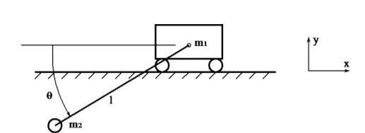 Solved A trolley, mass m1 = 2 kg, stands on a horizontal, | Chegg.com