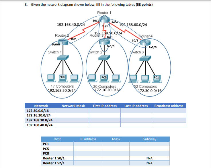 Solved 8. Given the network diagram shown below, fill in the | Chegg.com