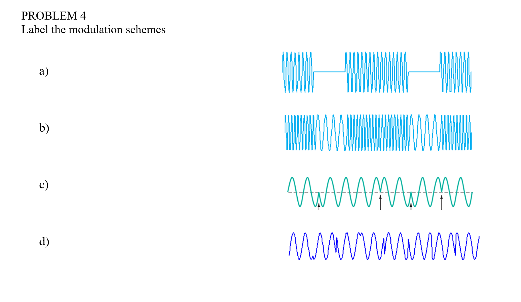 Solved PROBLEM 4 Label The Modulation Schemes IIIIIIII | Chegg.com