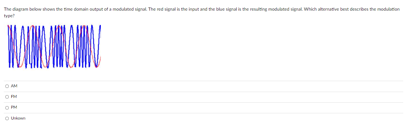 Solved The diagram below shows the time domain output of a | Chegg.com