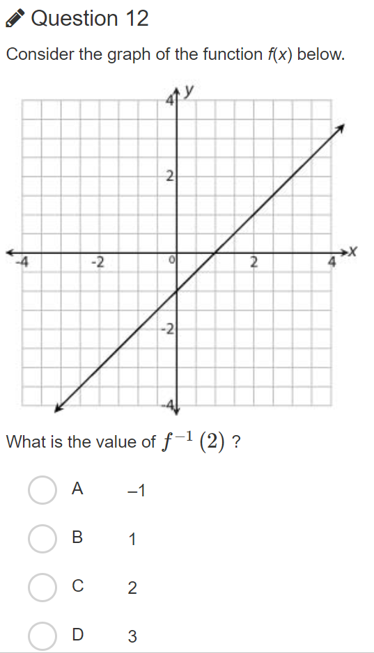 Solved Question 12 Consider the graph of the function f(x) | Chegg.com