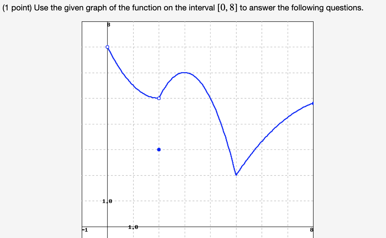Solved The graph of the function f is given below. Assume | Chegg.com