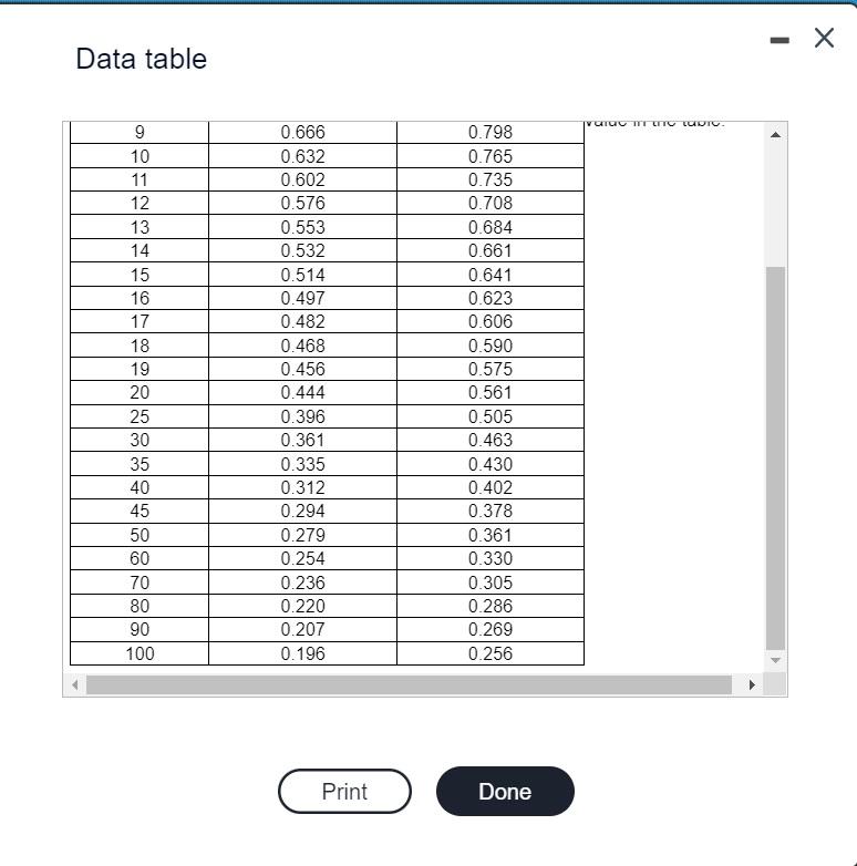 solved-listed-below-are-systolic-blood-pressure-measurements-chegg