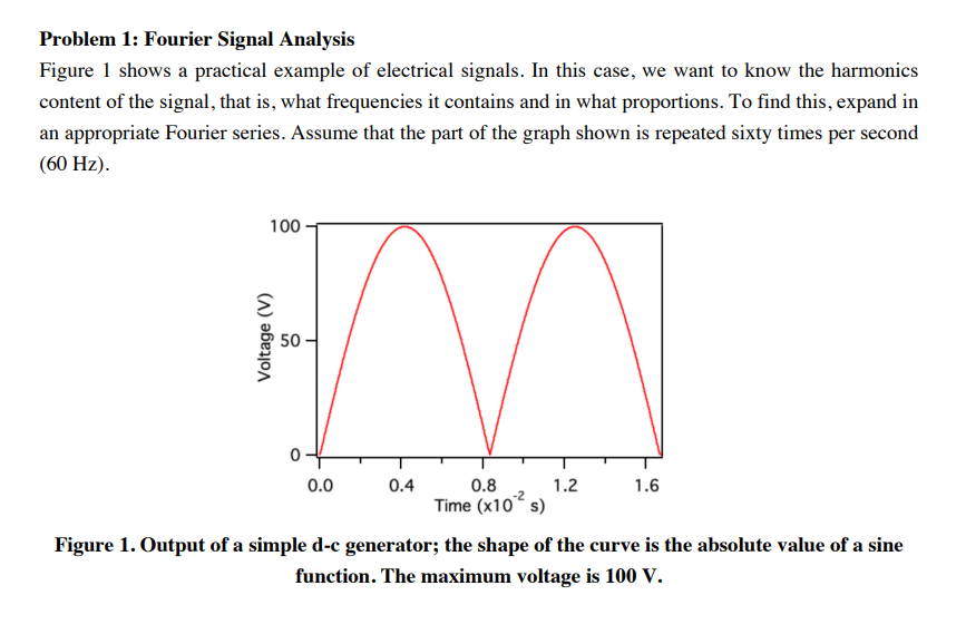 Solved Problem 1: Fourier Signal Analysis Figure 1 shows a | Chegg.com