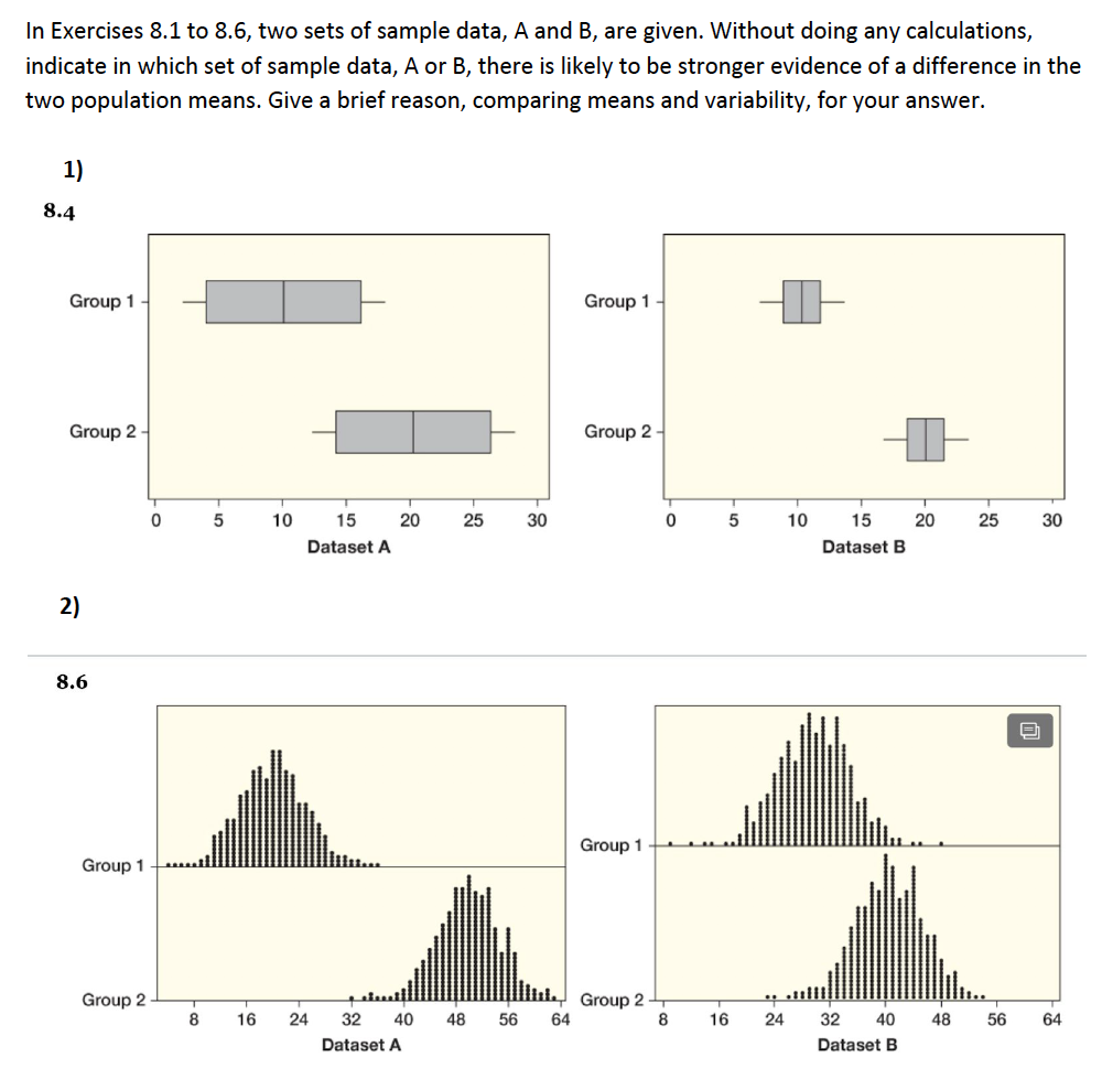 Solved In Exercises 8.1 To 8.6, Two Sets Of Sample Data, A | Chegg.com