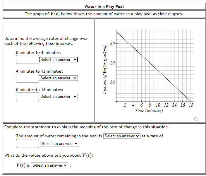 Water in a Play Pool
The graph of \( V(t) \) below shows the amount of water in a play pool as time elapses.
Determine the av