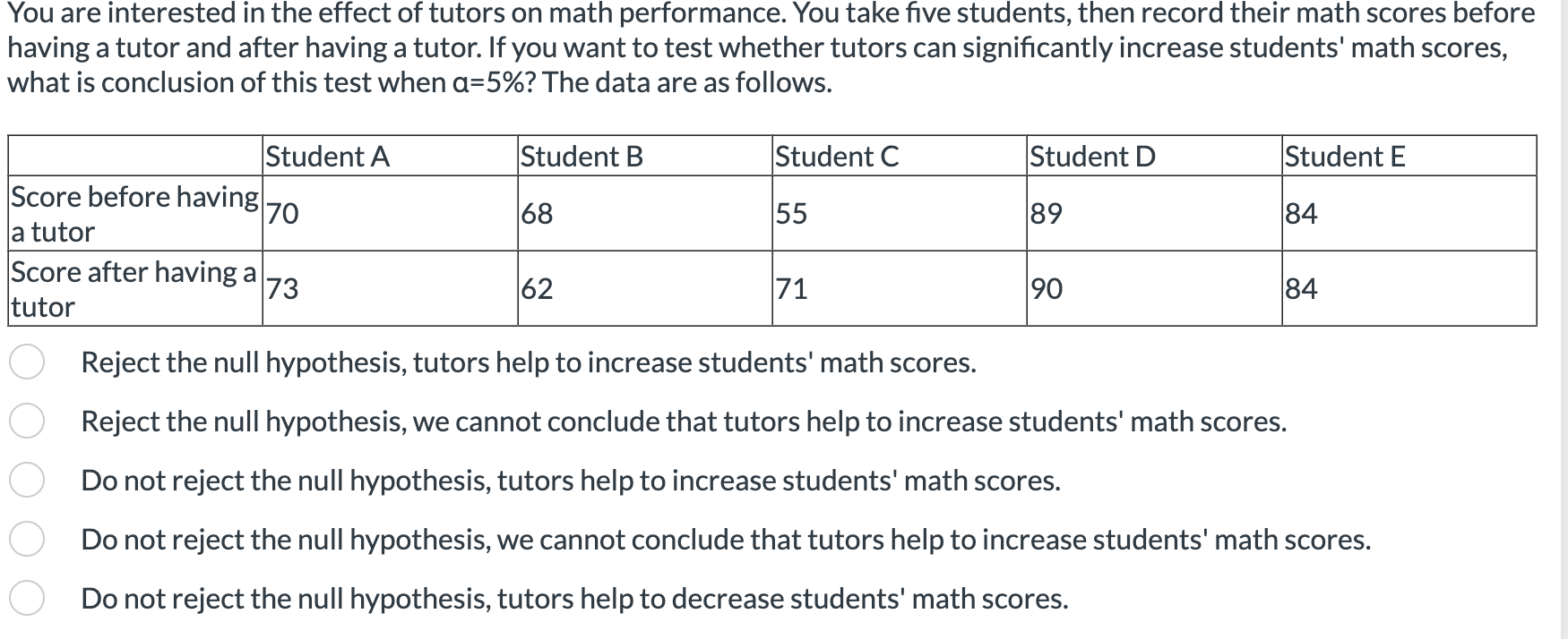 Solved You are interested in the effect of tutors on math | Chegg.com